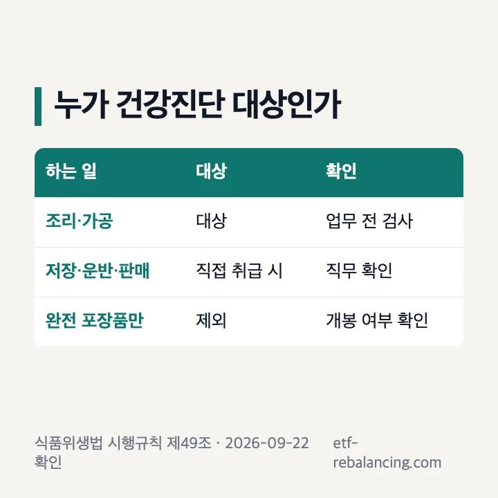 식품위생 분야 건강진단 대상과 제외 대상 비교
