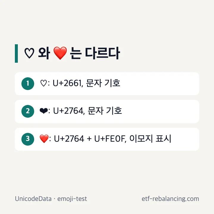 문자형 하트와 이모지 하트의 코드 포인트 차이