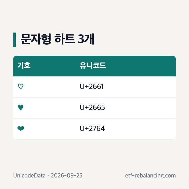 빈 하트 ♡ U+2661 채운 하트 ♥ U+2665 굵은 하트 ❤ U+2764