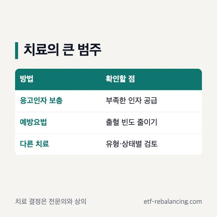 혈우병의 치료 계획에 포함되는 확인 항목