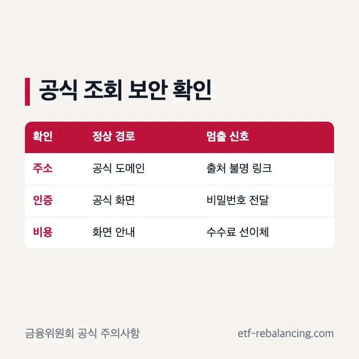 숨은돈 찾기 공식 주소 본인인증 비밀번호 수수료 보안 확인