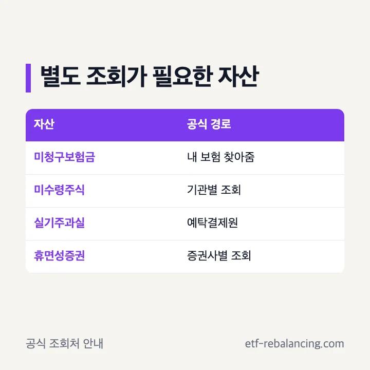 미청구보험금 미수령주식 실기주과실 별도 공식 조회처 구분