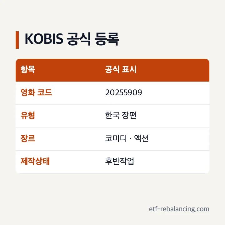 숨은 돈 찾기 영화 코드 유형 국가 장르 제작상태 공식 등록 정보