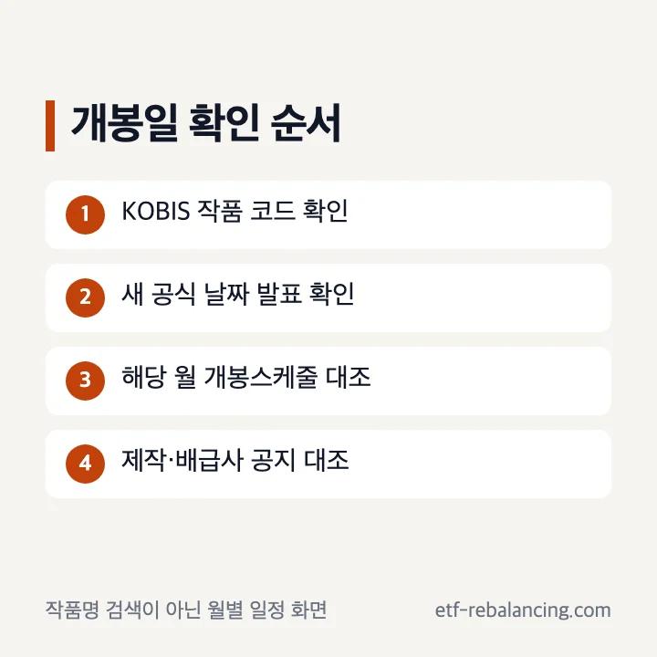 숨은 돈 찾기 영화 개봉일을 KOBIS 개봉스케줄과 공식 공지에서 확인하는 순서