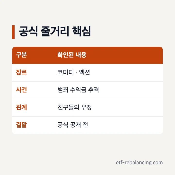 숨은 돈 찾기 영화 코미디 액션 범죄 수익금 우정 줄거리 요약