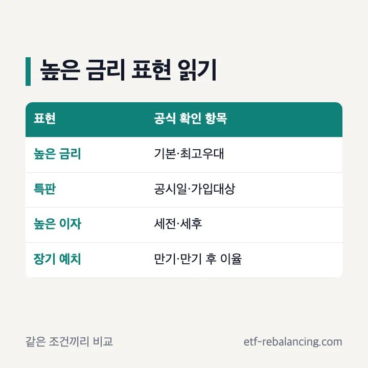 금리 높은 예금의 공식 확인 항목