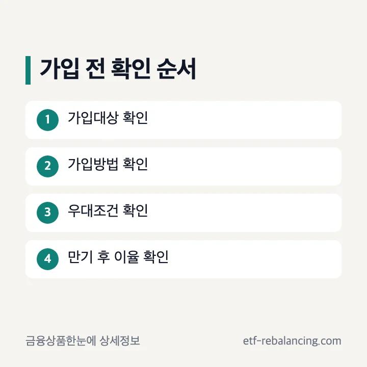 정기예금 가입대상과 만기 후 이율 확인 순서