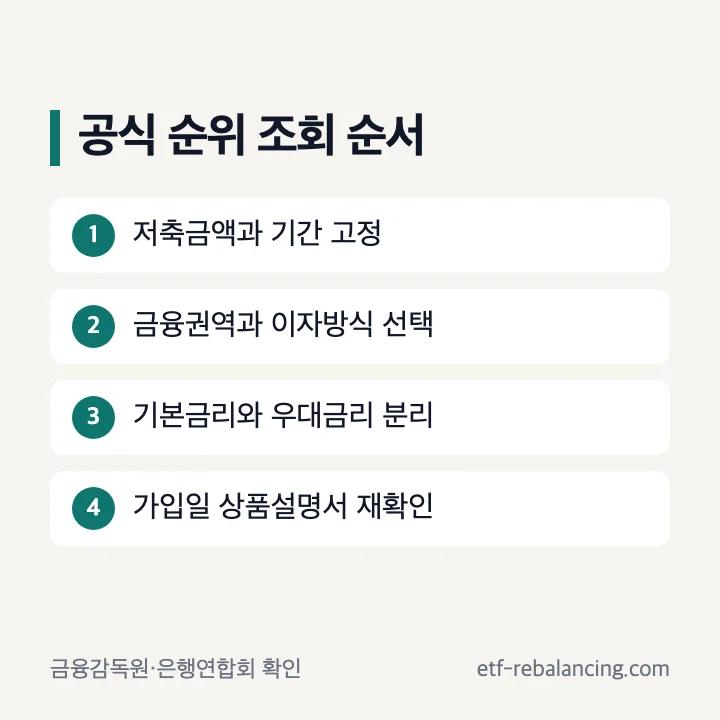 예금 이자 높은 은행 순위 공식 조회 순서