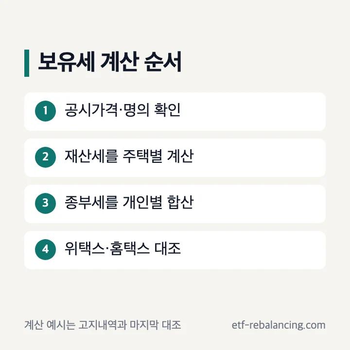 주택 보유세 계산기 입력과 고지서 대조 순서
