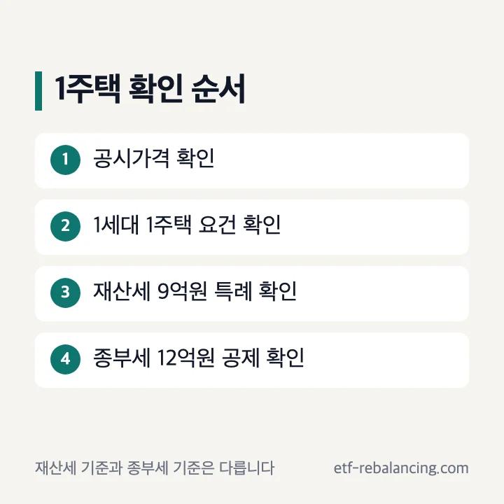 1주택 재산세 특례와 종부세 공제 확인 순서