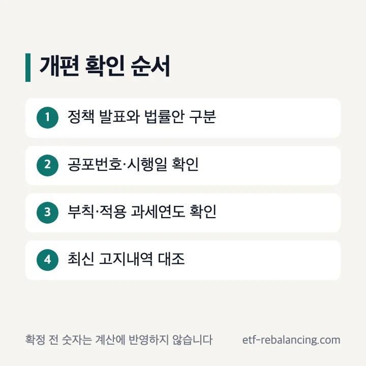 주택 보유세 개편 공포 법령 시행일 고지내역 확인 순서
