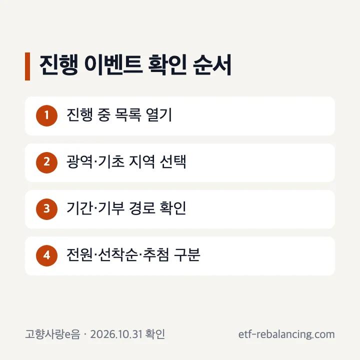 고향사랑e음 진행 이벤트를 지역 기간 조건 순서로 확인하는 방법