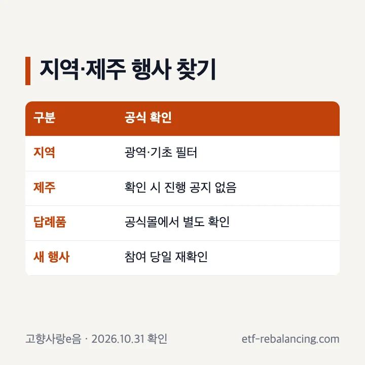 고향사랑기부제 지역 이벤트와 제주 이벤트를 공식 목록에서 확인하는 기준