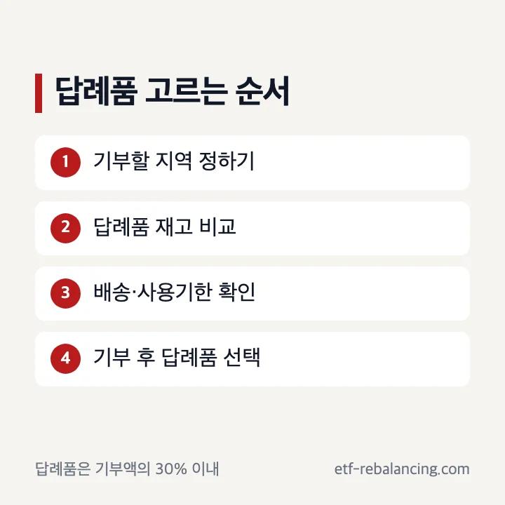 고향사랑기부제 답례품 추천을 위한 지역 재고 배송 사용기한 확인 순서