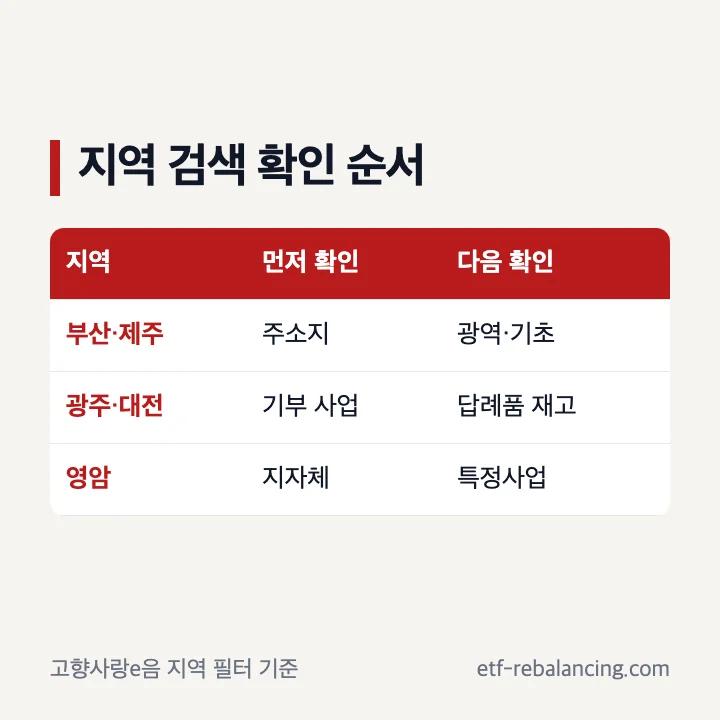 부산 제주 광주 대전 영암 고향사랑기부제 검색 확인 순서 표