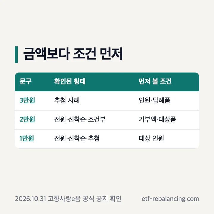 고향사랑기부제 네이버페이 3만원 2만원 1만원 조건 비교표