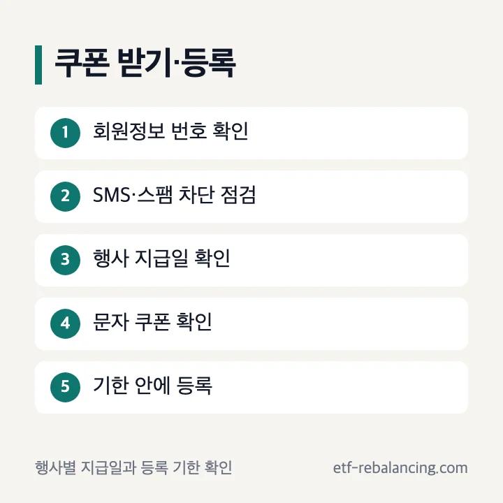 네이버페이 쿠폰 문자 수령과 등록 확인 순서