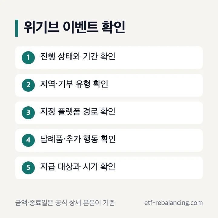 고향사랑기부제 위기브 이벤트 참여 확인 순서