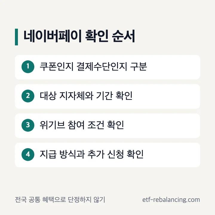 위기브 네이버페이 이벤트 확인 순서