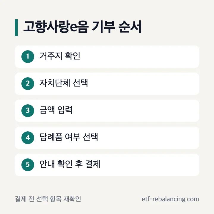 고향사랑e음 기부하는법 거주지 지역 금액 답례품 결제 순서