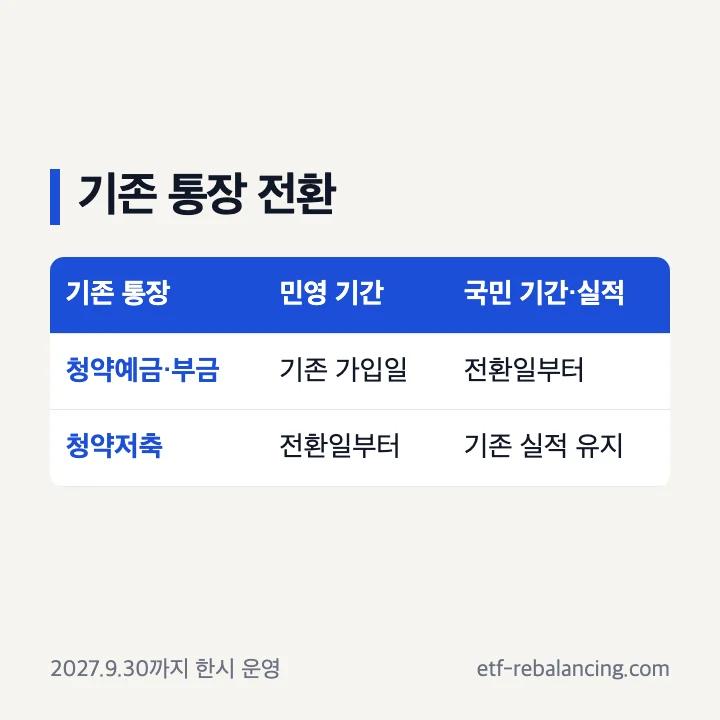 기존 청약예금·부금·저축의 주택청약종합저축 전환 기준 비교