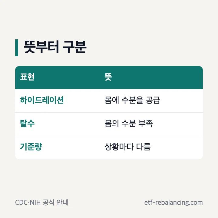 하이드레이션과 탈수의 뜻 비교