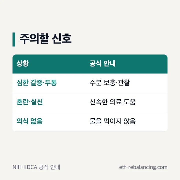 심한 탈수 경고 신호와 의식이 없을 때 물을 먹이지 말라는 안내