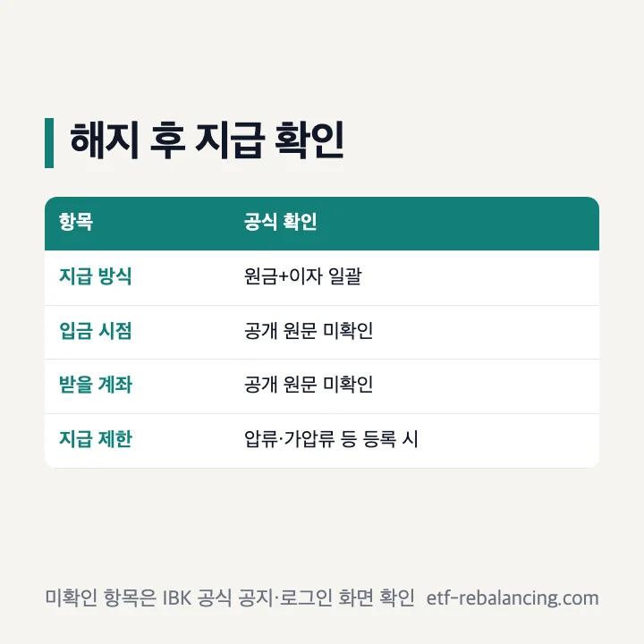 기업은행 청약통장 해지 후 공식 확인된 지급 방식과 미확인 항목