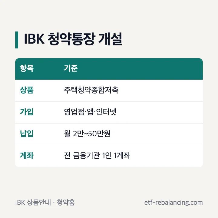 IBK기업청약통장 개설 가입대상 채널 금액 표