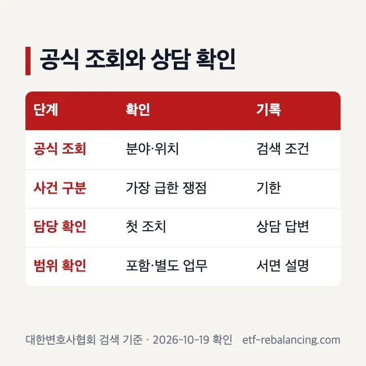 대한변호사협회에서 인천 위치와 전문분야로 변호사를 찾는 순서