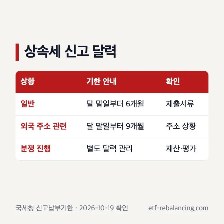 상속세 법정신고기한과 확인 자료를 정리한 표