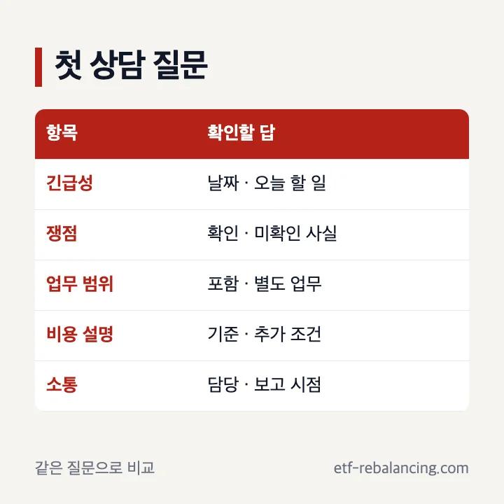 인천 상속 변호사 첫 상담 비교 질문