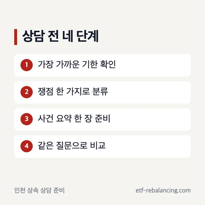 인천 상속 상담에서 기한과 쟁점을 먼저 확인하는 순서