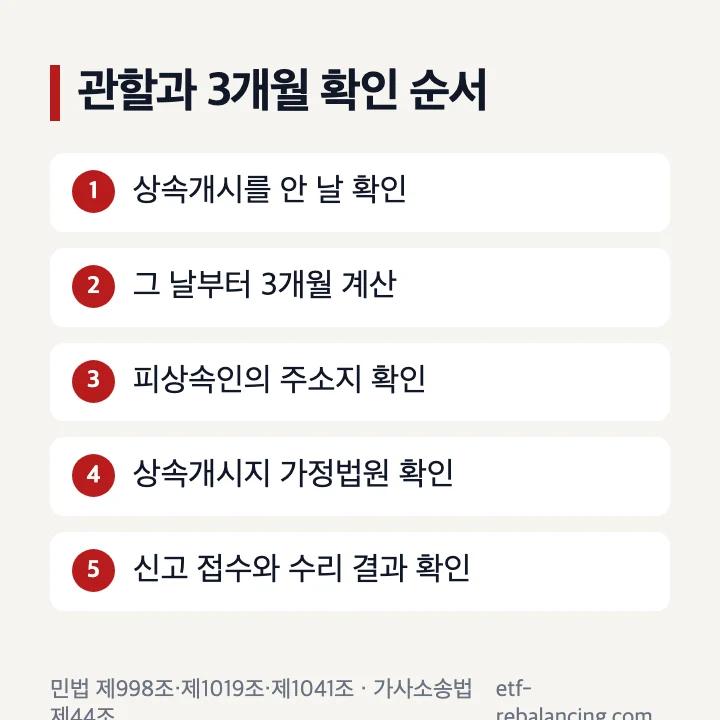 인천 상속포기 관할과 3개월 확인 순서