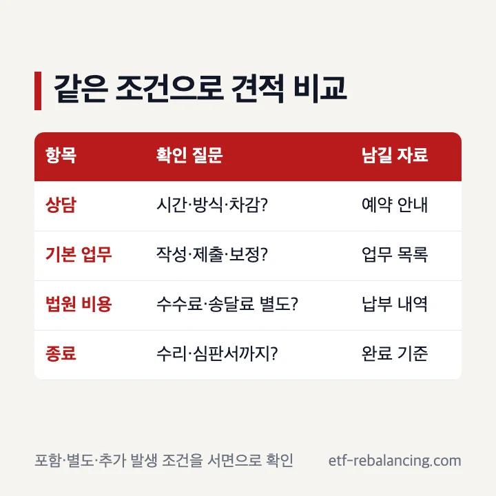 인천 상속포기 비용 견적 비교 체크리스트