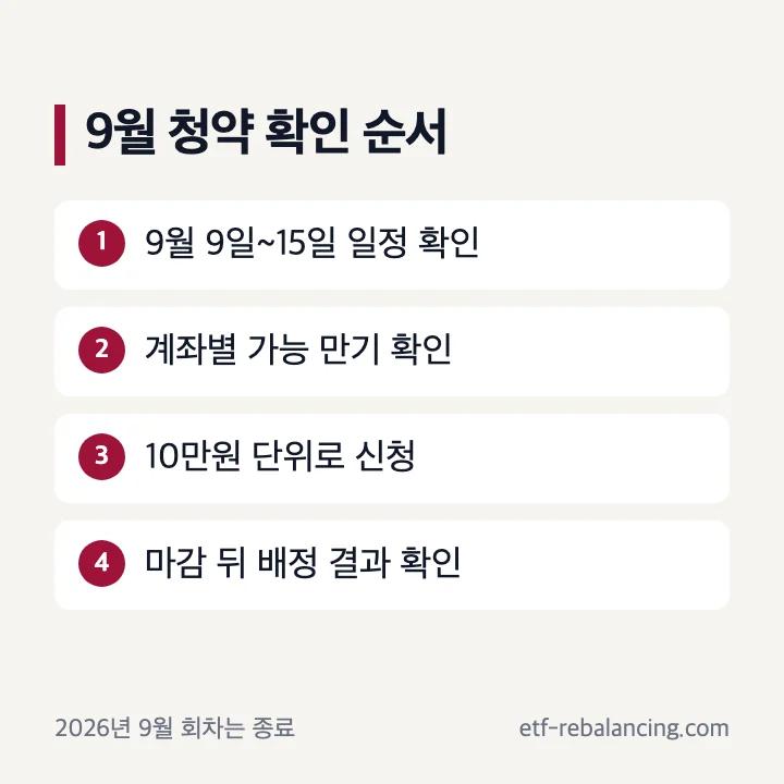 2026년 9월 개인투자용 국채 청약 기간 계좌 준비 신청 결과 확인 순서