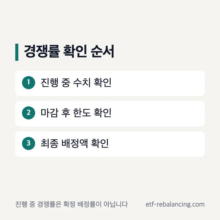 개인투자용 국채 진행 중 경쟁률과 최종 배정 결과 구분