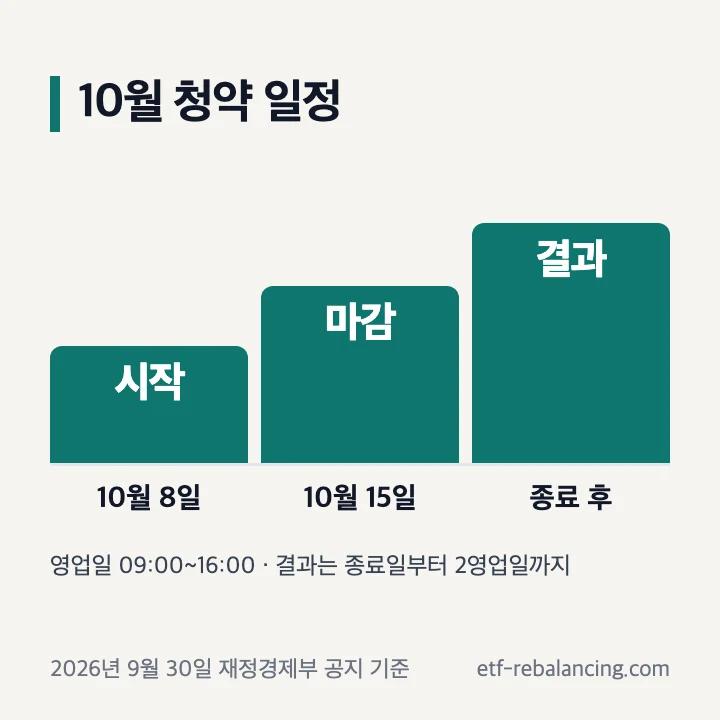 2026년 10월 개인투자용 국채 청약 일정과 시간