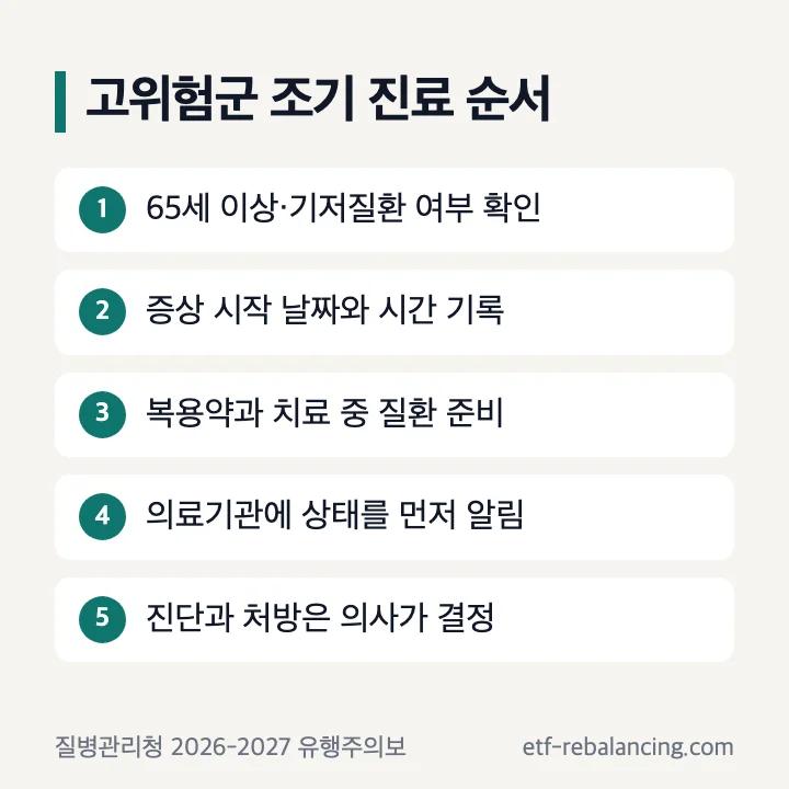 65세 이상과 독감 고위험군의 조기 진료 확인표