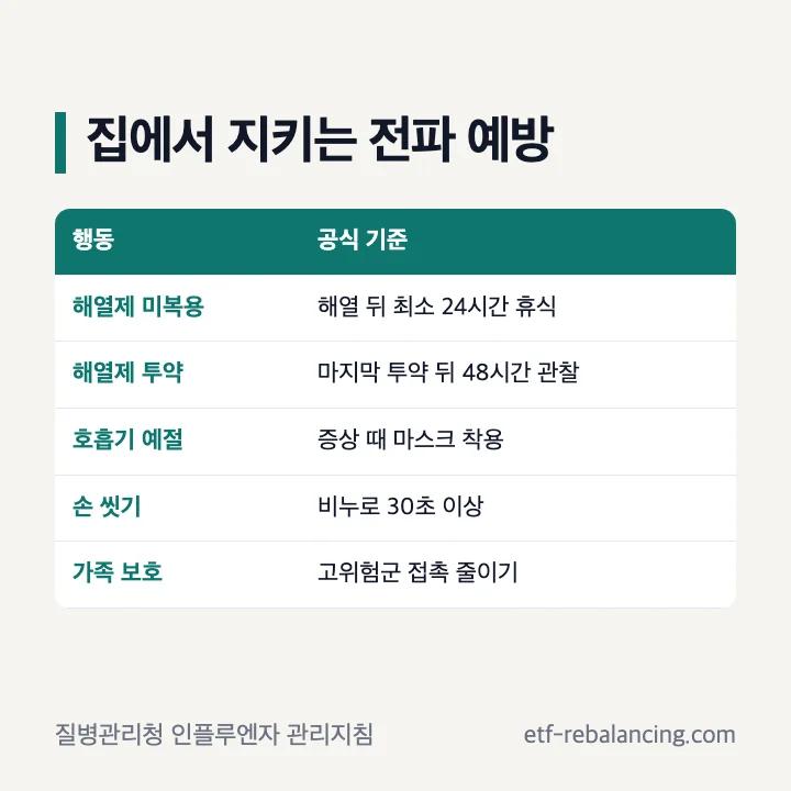 A형 독감 전파를 줄이는 집에서의 생활 수칙