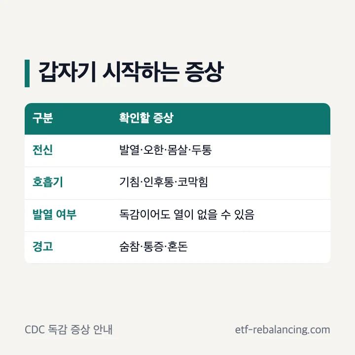 A형 독감에서 확인할 갑작스러운 전신 증상과 호흡기 증상