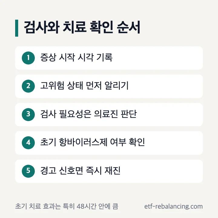 A형 독감 검사와 항바이러스제 치료 판단 순서