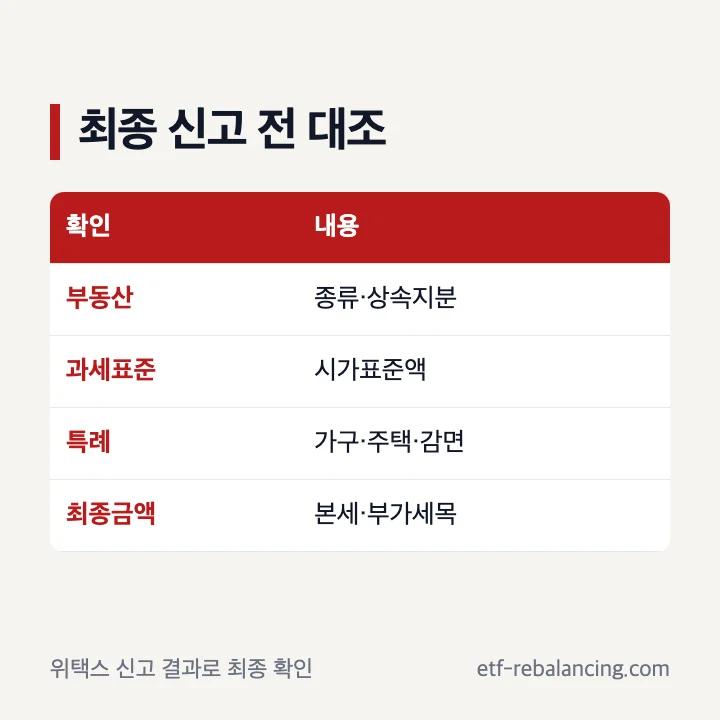 상속 취득세 본세 계산과 최종 신고 대조표