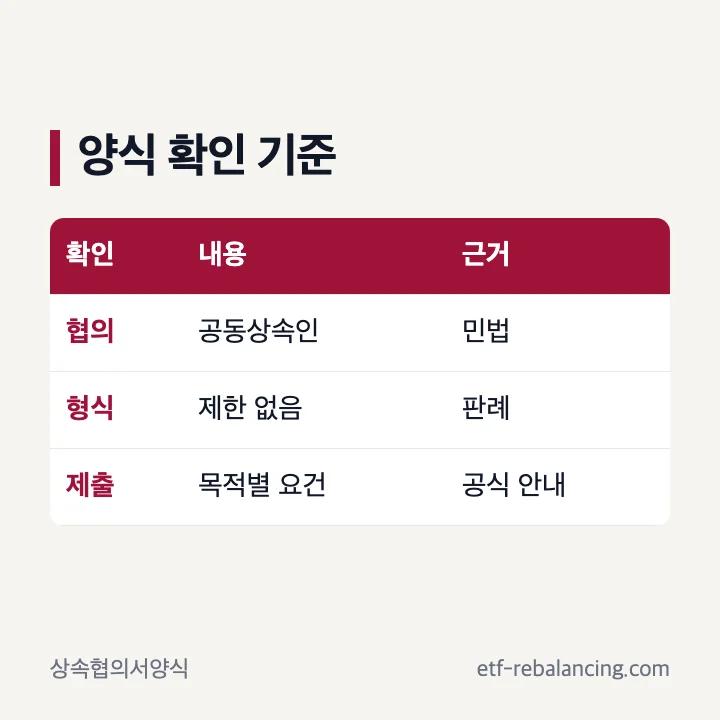 상속 협의서 양식의 법적 성격과 확인 경로
