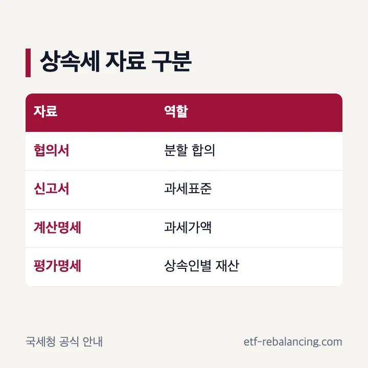 상속협의서와 상속세 제출서류 역할 구분