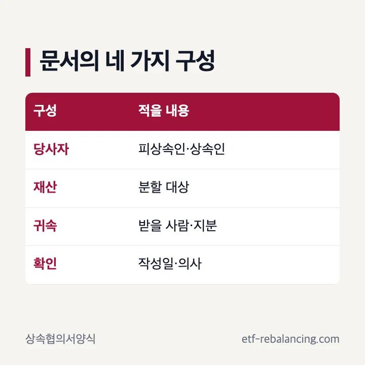 상속협의서양식 핵심 구성 네 가지