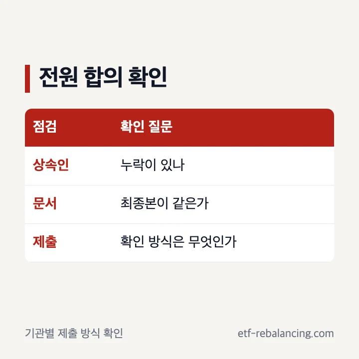 공동상속인 합의와 제출 전 확인 항목