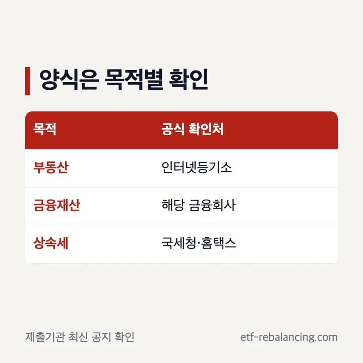상속 협의서 양식과 제출 목적 구분