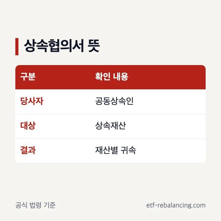상속협의서 뜻과 협의 대상 및 결과