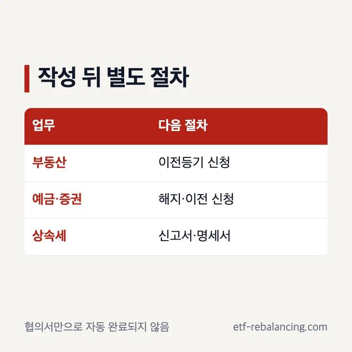 상속협의서 제출 뒤 등기 금융 세무 절차